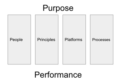 An actionable guide to omnichannel content strategy 6 6 ps