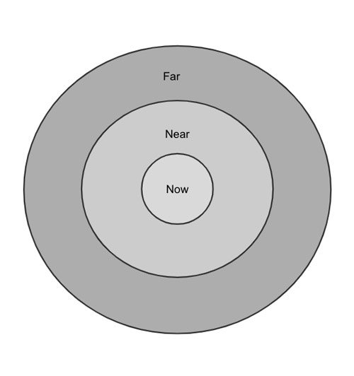 An actionable guide to omnichannel content strategy 7 Now near far model