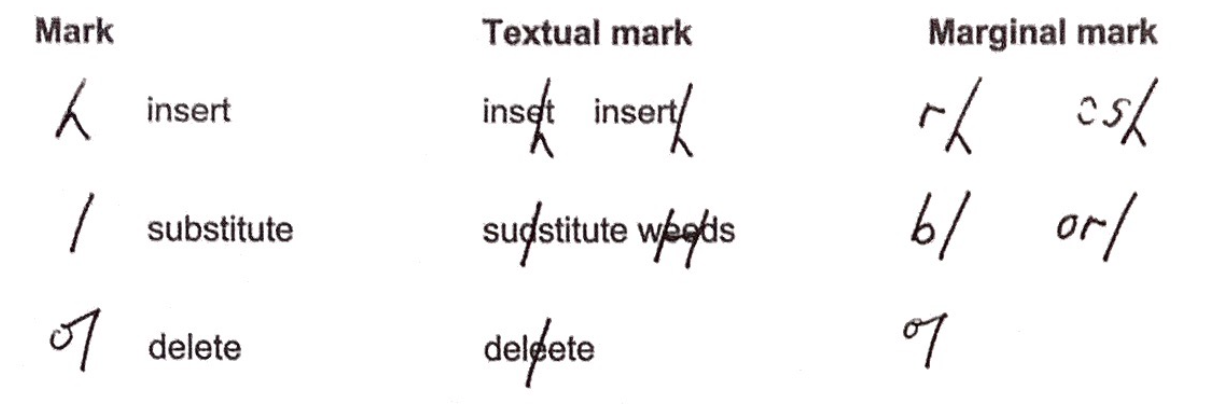 Bsi proof-correction mark-up symbols for ‘insert’, ‘substitute’ and ‘delete’