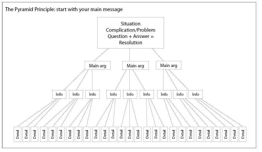 Pyramid info diagram 2