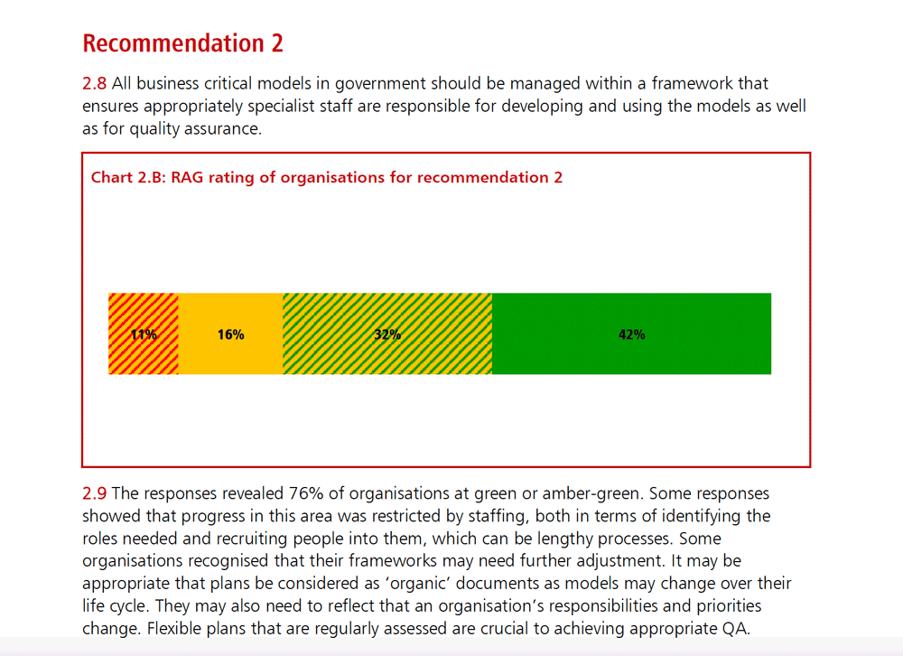 Dangerous business: how to get risk reports right 1 1 2 hm treasury doc opt
